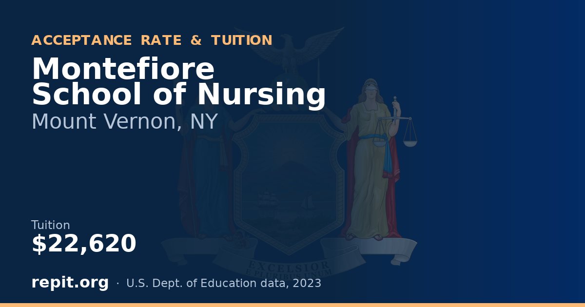 Montefiore School of Nursing — tuition $22,620