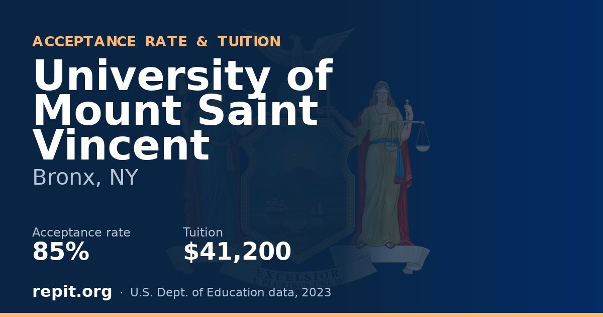 University of Mount Saint Vincent — acceptance rate 85%, tuition $41,200
