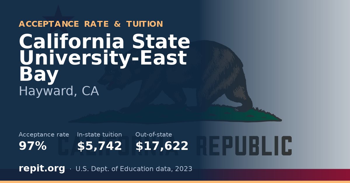 California State University-East Bay — acceptance rate 97%, tuition $5,742 in-state, $17,622 out-of-state