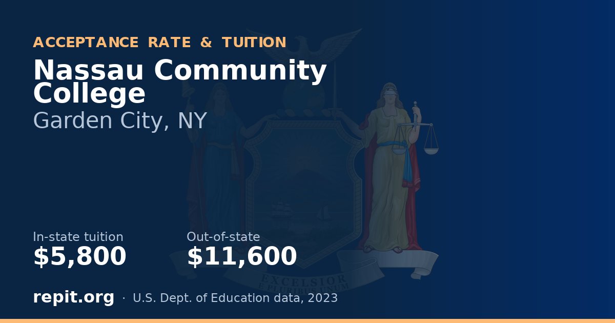 Nassau Community College — tuition $5,800 in-state, $11,600 out-of-state