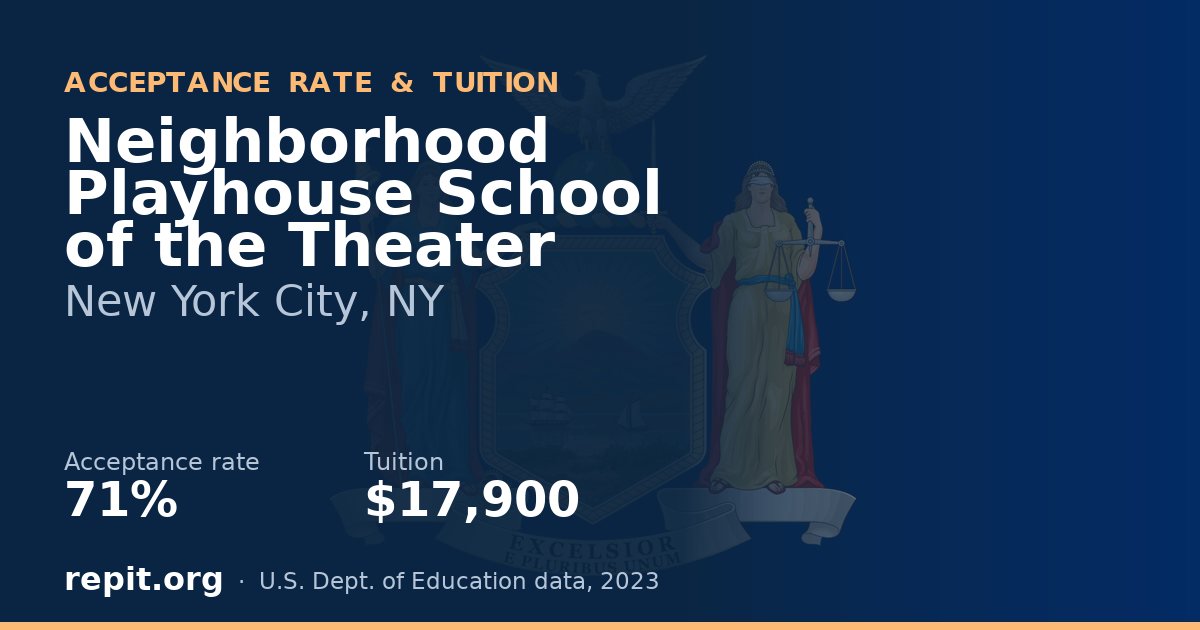 Neighborhood Playhouse School of the Theater — acceptance rate 71%, tuition $17,900