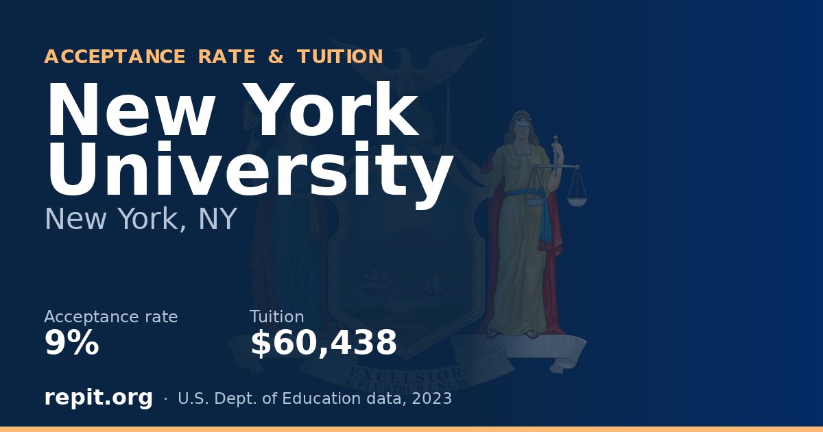 New York University — acceptance rate 9%, tuition $60,438