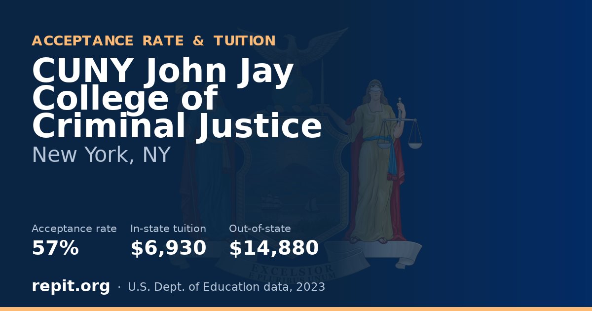 CUNY John Jay College of Criminal Justice — acceptance rate 57%, tuition $6,930 in-state, $14,880 out-of-state