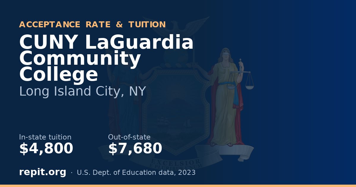 CUNY LaGuardia Community College — tuition $4,800 in-state, $7,680 out-of-state