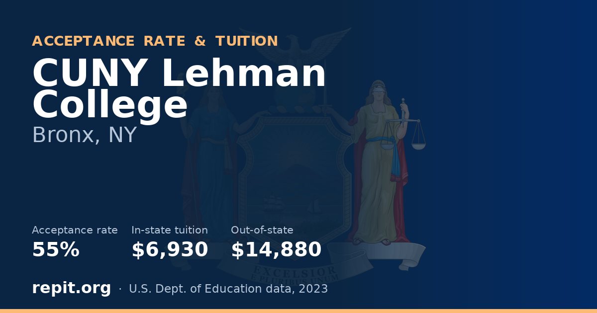 CUNY Lehman College — acceptance rate 55%, tuition $6,930 in-state, $14,880 out-of-state