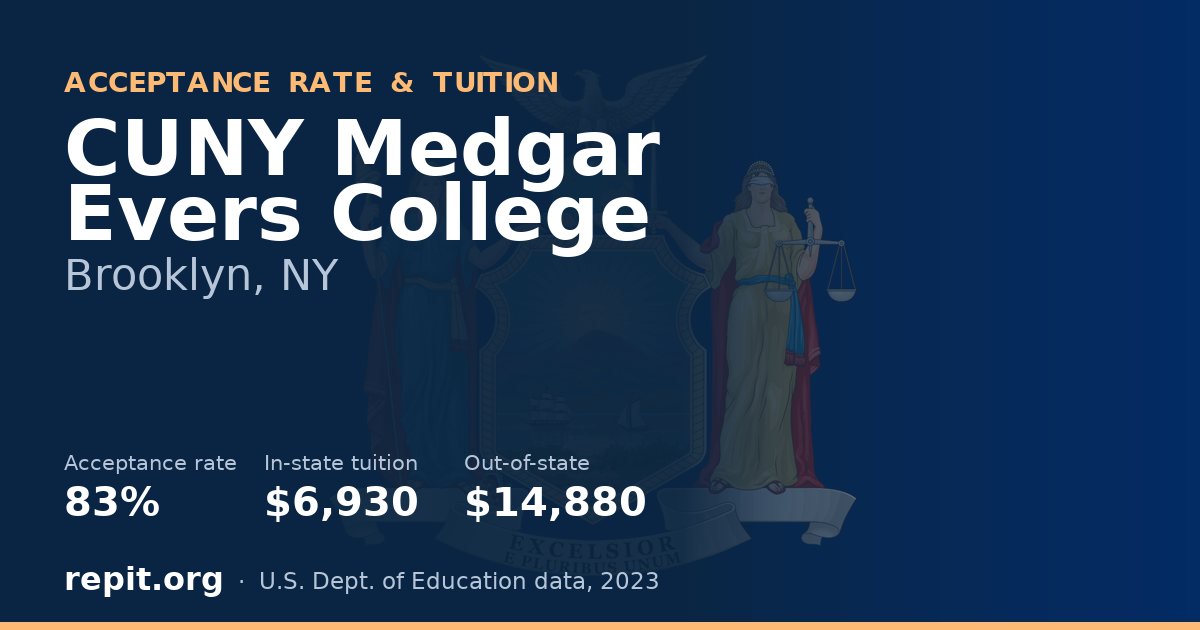 CUNY Medgar Evers College — acceptance rate 83%, tuition $6,930 in-state, $14,880 out-of-state