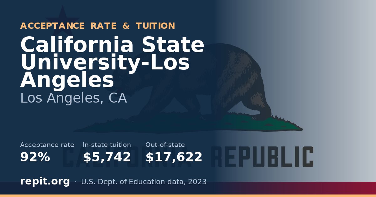 California State University-Los Angeles — acceptance rate 92%, tuition $5,742 in-state, $17,622 out-of-state