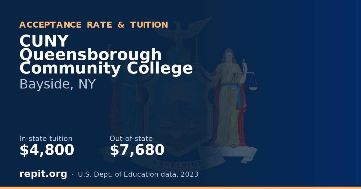 CUNY Queensborough Community College — tuition $4,800 in-state, $7,680 out-of-state