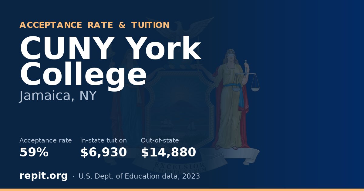 CUNY York College — acceptance rate 59%, tuition $6,930 in-state, $14,880 out-of-state