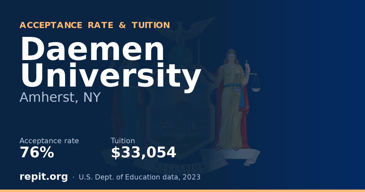 Daemen University — acceptance rate 76%, tuition $33,054