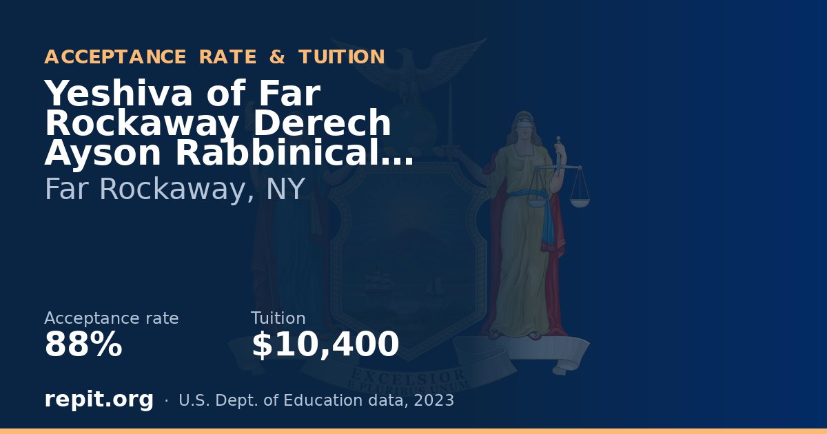 Yeshiva of Far Rockaway Derech Ayson Rabbinical Seminary — acceptance rate 88%, tuition $10,400