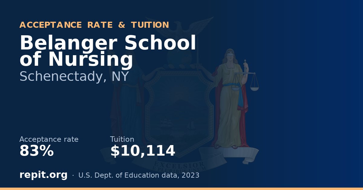 Belanger School of Nursing — acceptance rate 83%, tuition $10,114