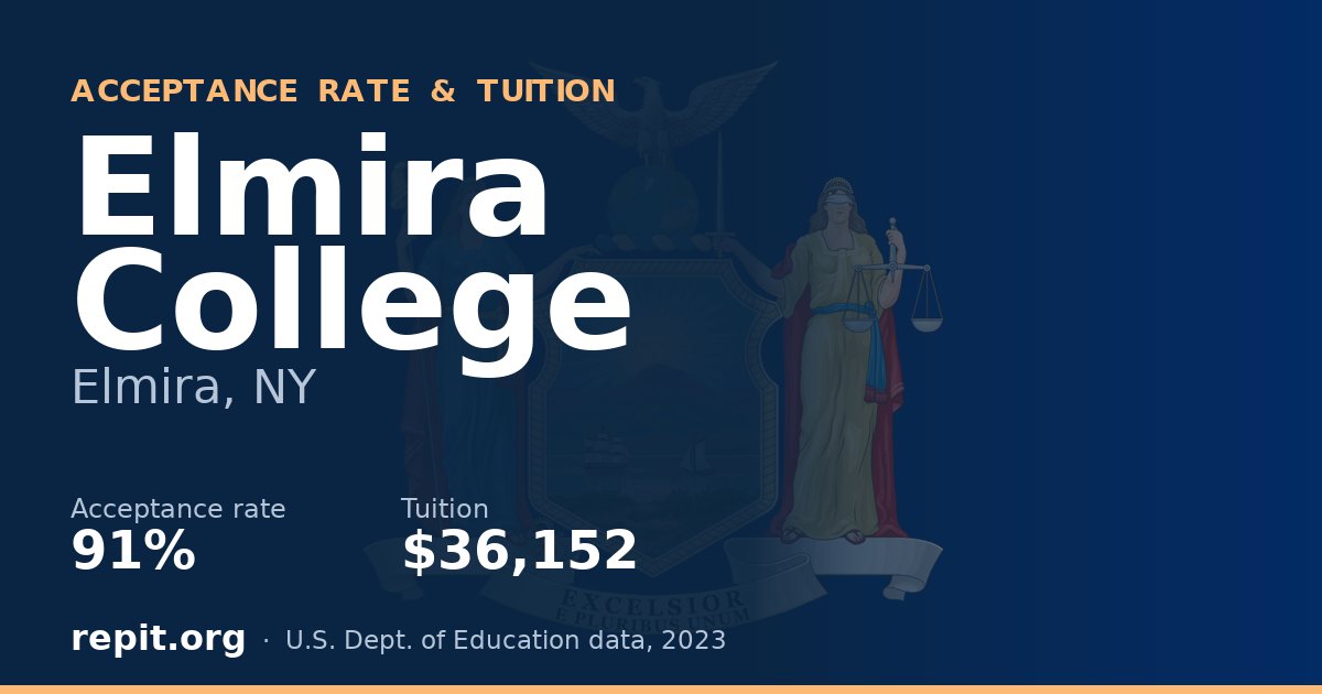 Elmira College — acceptance rate 91%, tuition $36,152