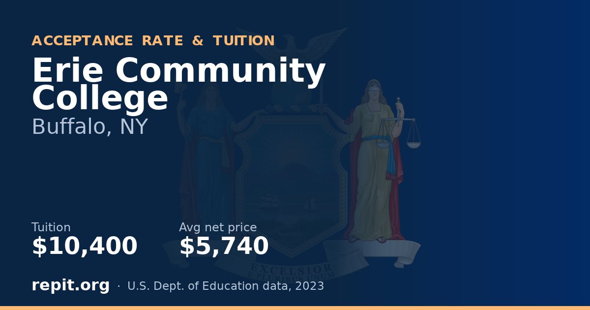 Erie Community College — tuition $10,400