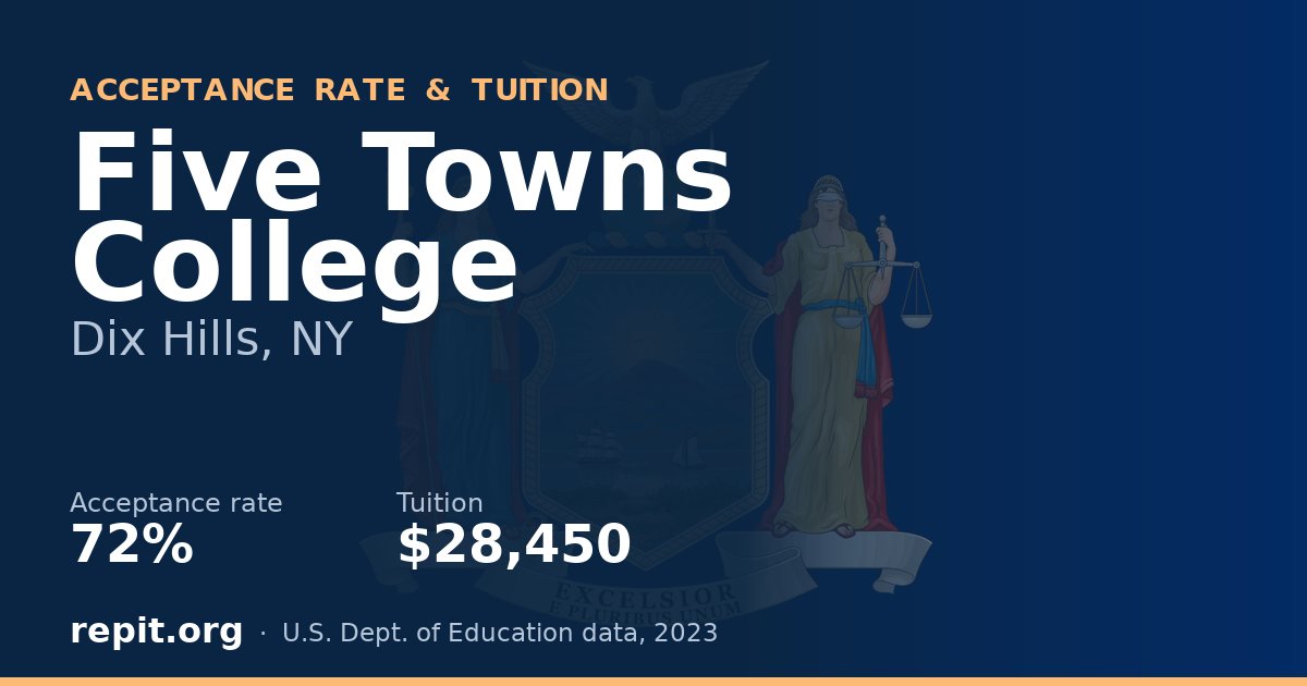 Five Towns College — acceptance rate 72%, tuition $28,450