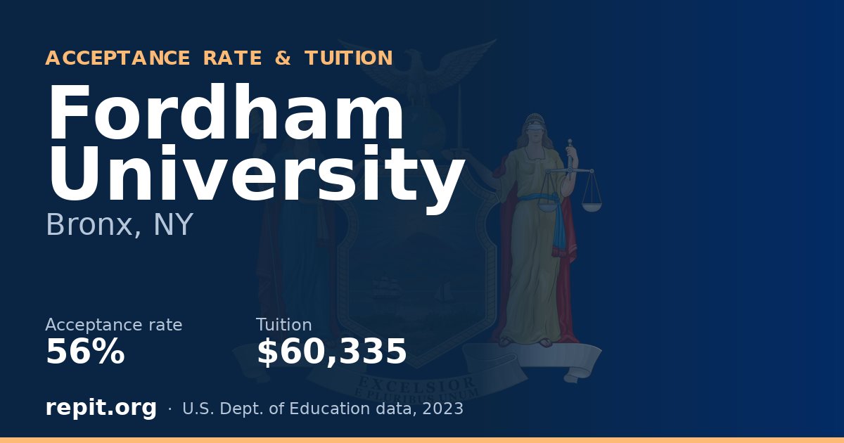 Fordham University — acceptance rate 56%, tuition $60,335