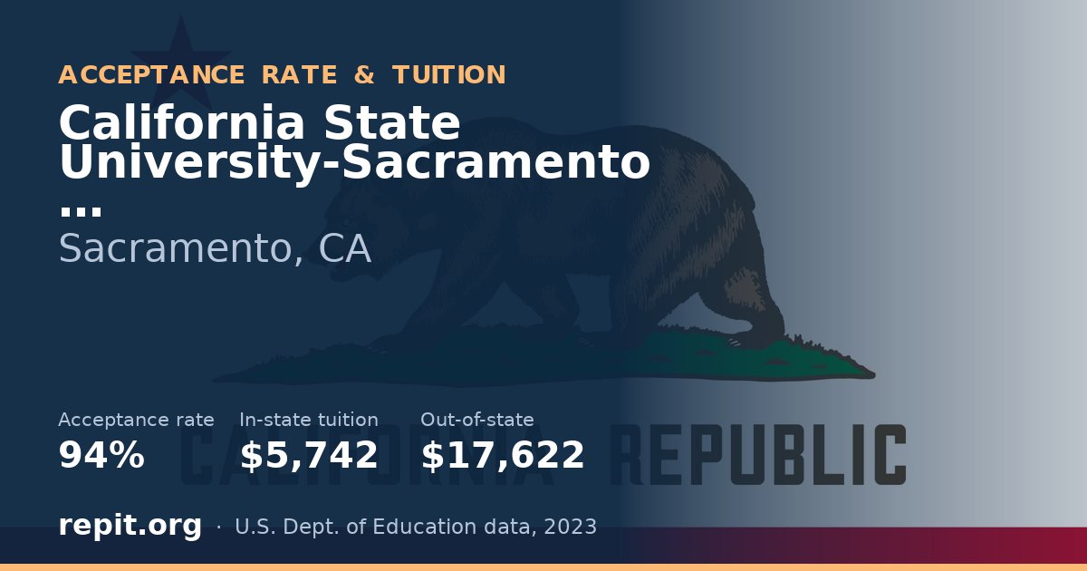 California State University-Sacramento — acceptance rate 94%, tuition $5,742 in-state, $17,622 out-of-state