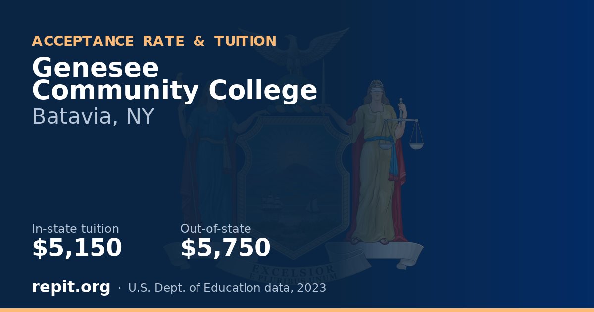 Genesee Community College — tuition $5,150 in-state, $5,750 out-of-state