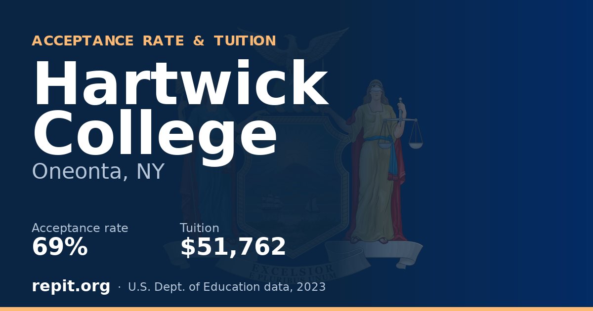 Hartwick College — acceptance rate 69%, tuition $51,762