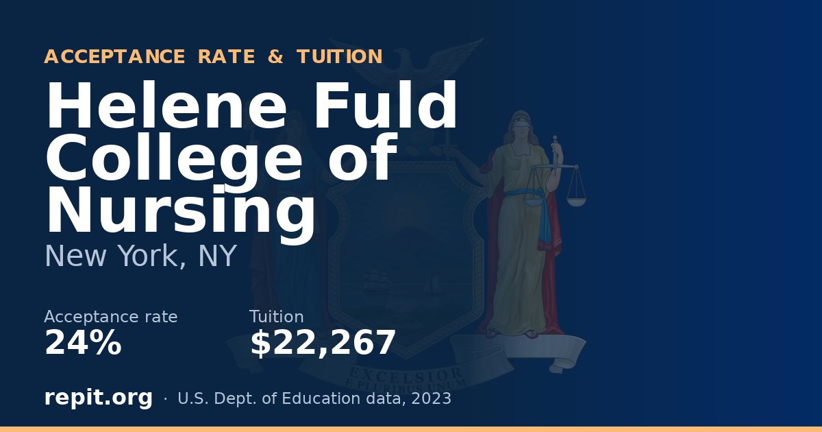 Helene Fuld College of Nursing — acceptance rate 24%, tuition $22,267