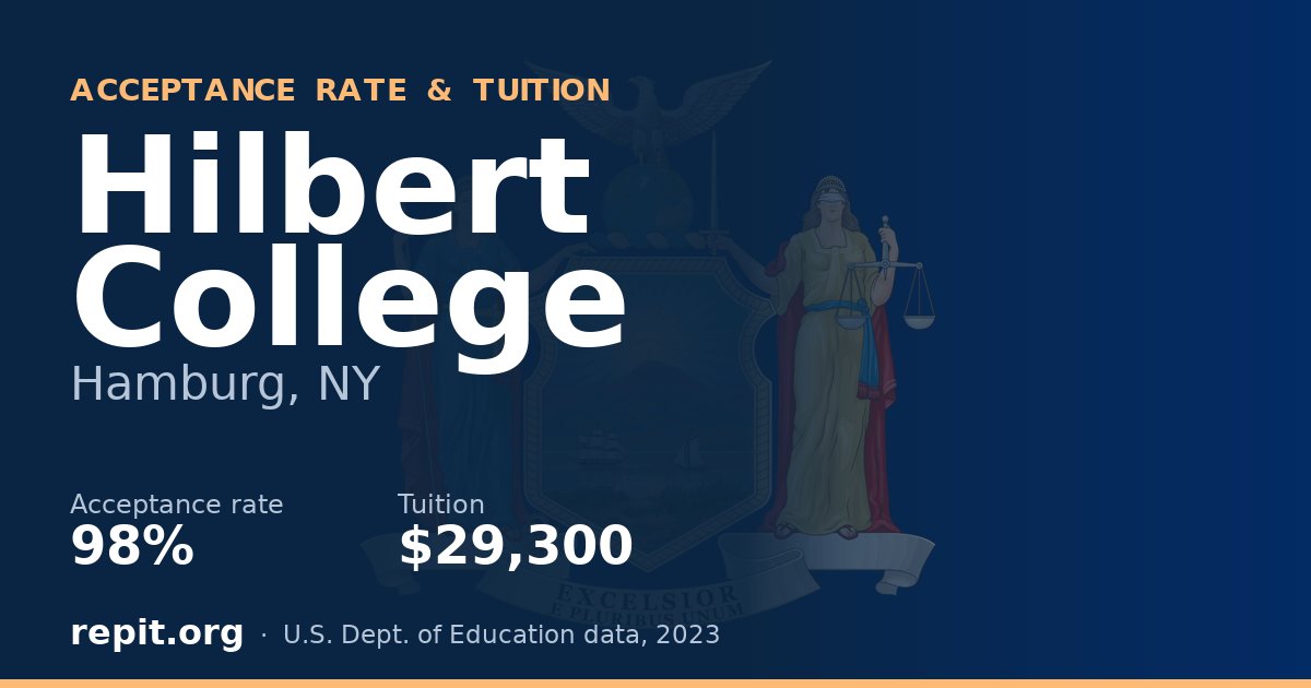 Hilbert College — acceptance rate 98%, tuition $29,300