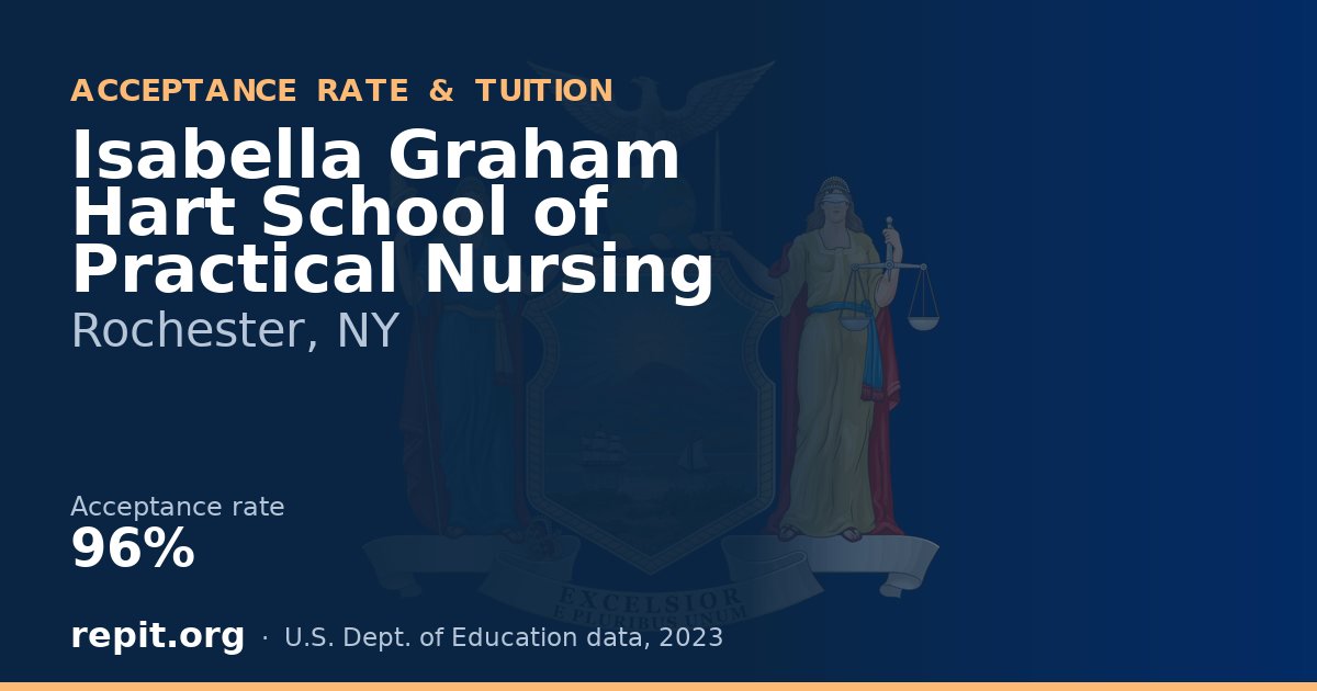 Isabella Graham Hart School of Practical Nursing — acceptance rate 96%