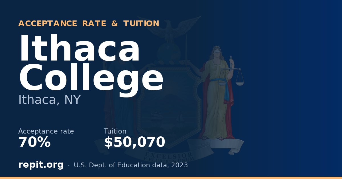 Ithaca College — acceptance rate 70%, tuition $50,070