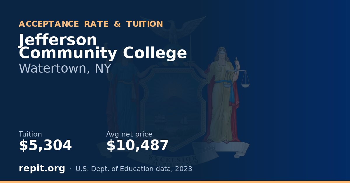 Jefferson Community College — tuition $5,304