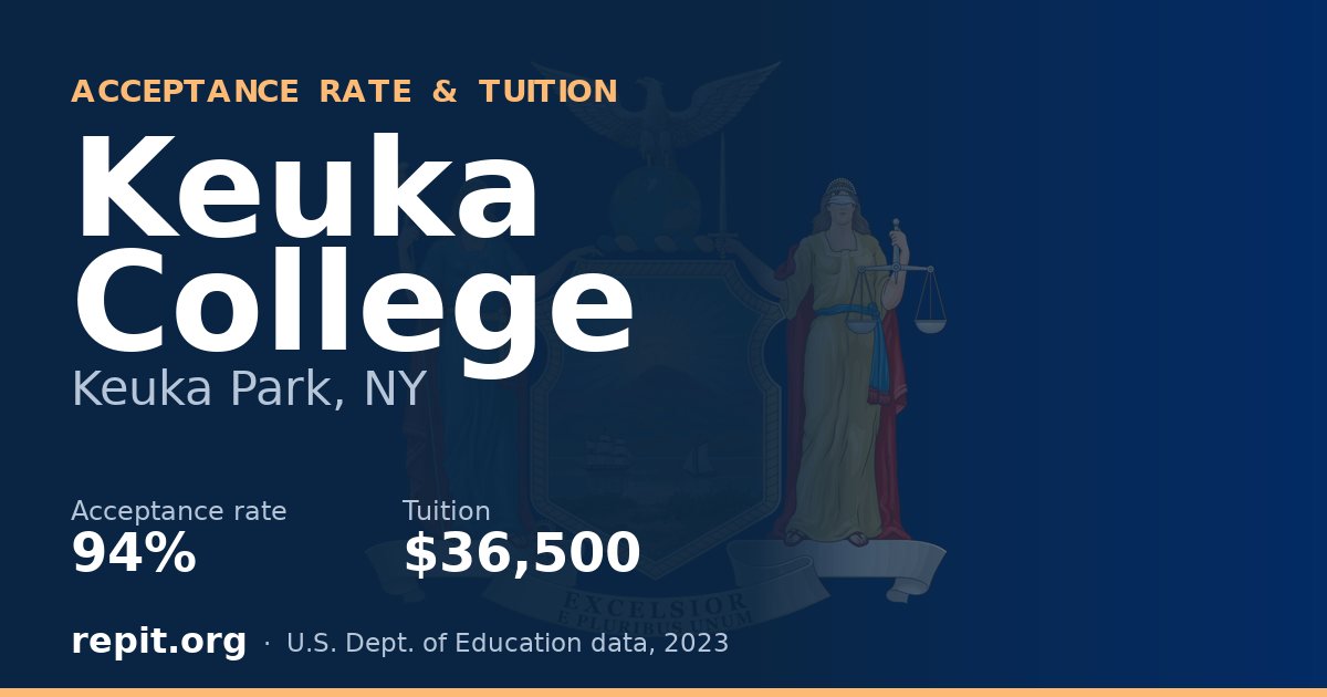 Keuka College — acceptance rate 94%, tuition $36,500