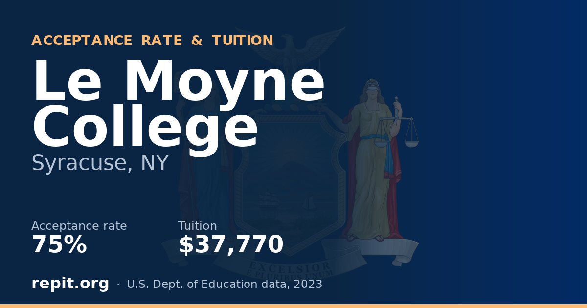 Le Moyne College — acceptance rate 75%, tuition $37,770