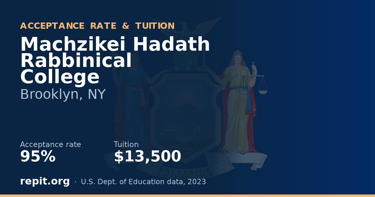 Machzikei Hadath Rabbinical College — acceptance rate 95%, tuition $13,500