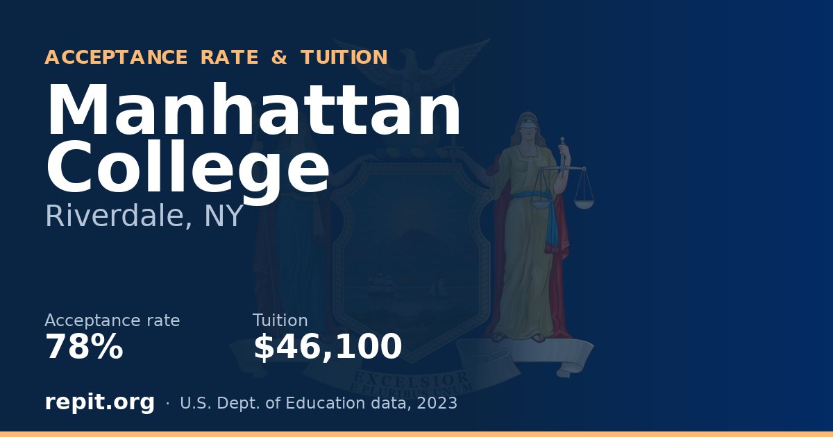 Manhattan College — acceptance rate 78%, tuition $46,100