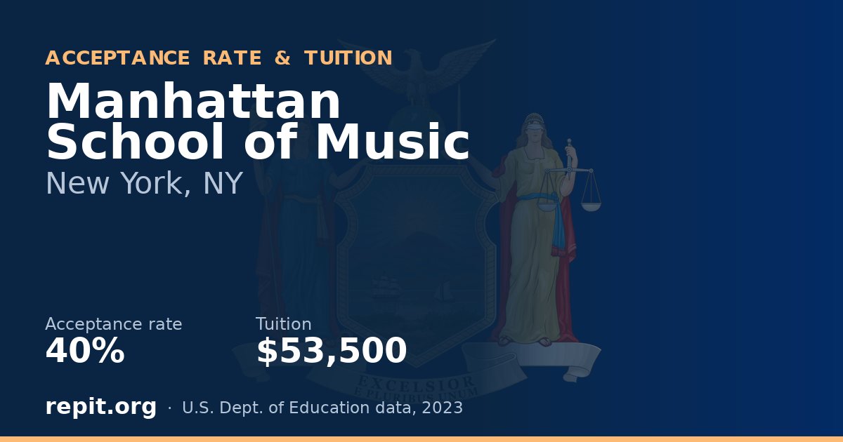 Manhattan School of Music — acceptance rate 40%, tuition $53,500