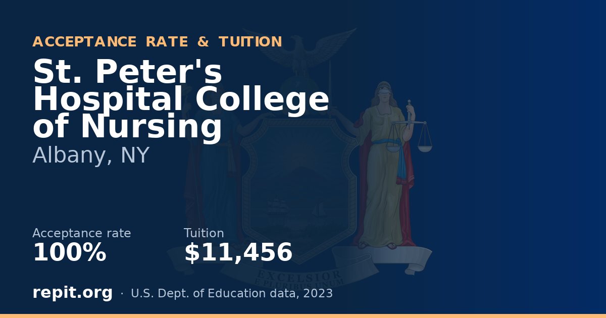 St. Peter's Hospital College of Nursing — acceptance rate 100%, tuition $11,456