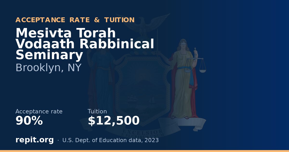 Mesivta Torah Vodaath Rabbinical Seminary — acceptance rate 90%, tuition $12,500