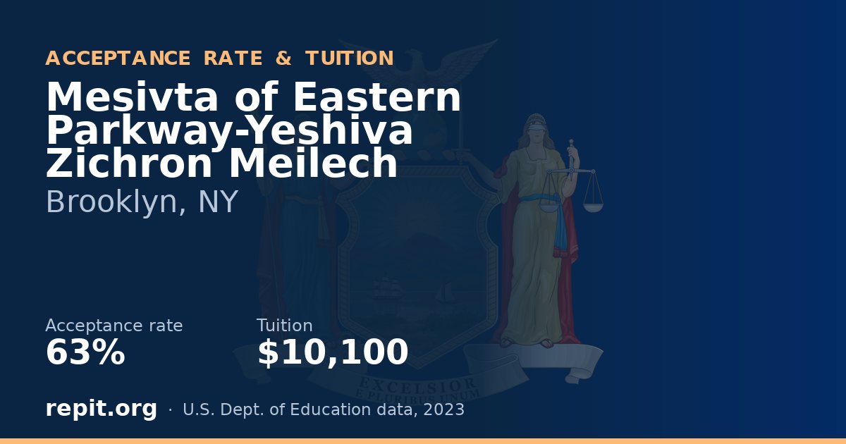 Mesivta of Eastern Parkway-Yeshiva Zichron Meilech — acceptance rate 63%, tuition $10,100