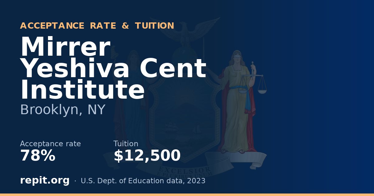 Mirrer Yeshiva Cent Institute — acceptance rate 78%, tuition $12,500
