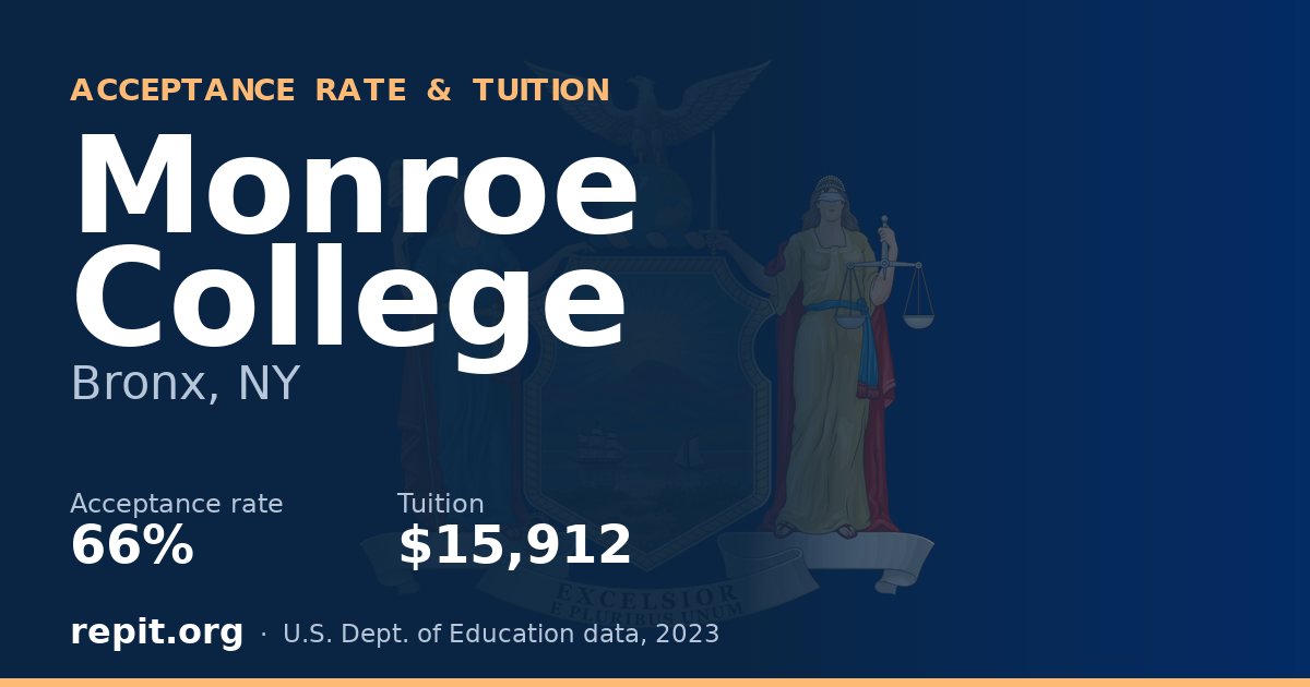 Monroe College — acceptance rate 66%, tuition $15,912