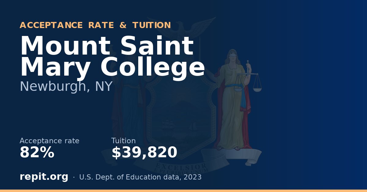 Mount Saint Mary College — acceptance rate 82%, tuition $39,820