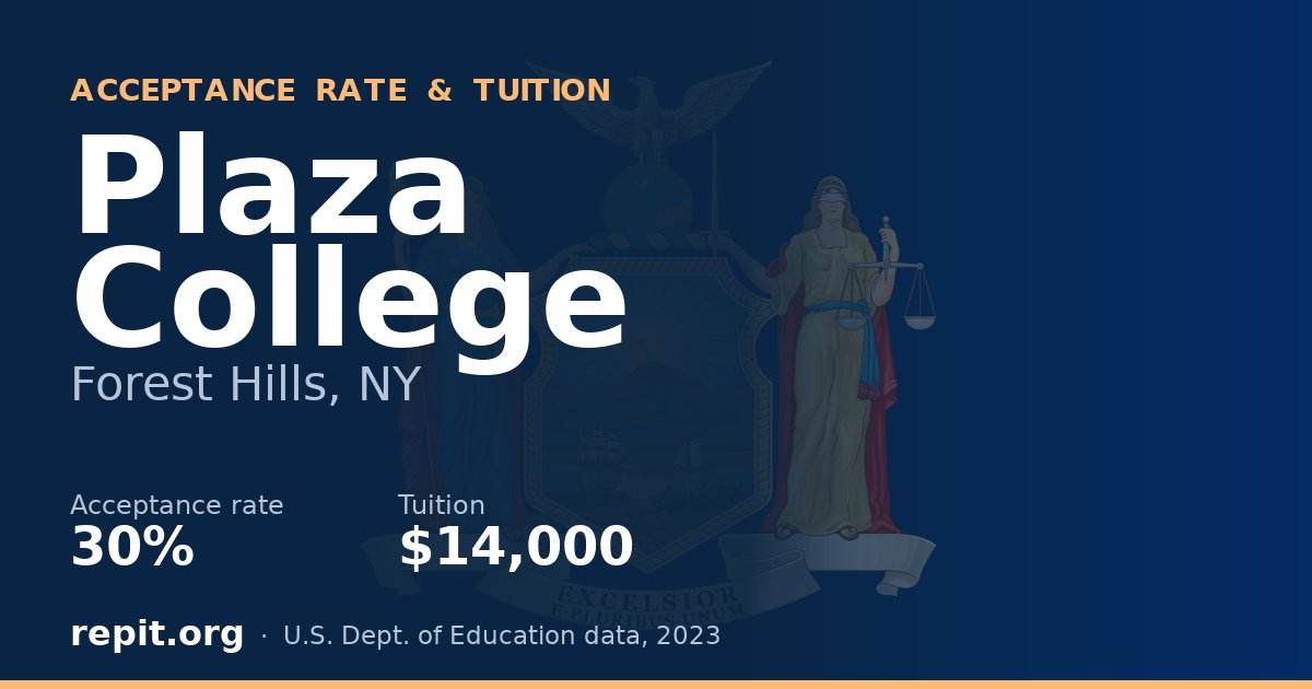 Plaza College — acceptance rate 30%, tuition $14,000