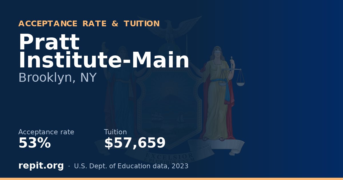 Pratt Institute-Main — acceptance rate 53%, tuition $57,659