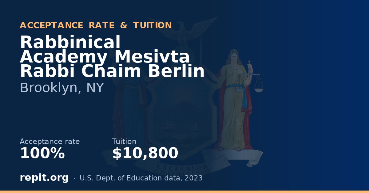 Rabbinical Academy Mesivta Rabbi Chaim Berlin — acceptance rate 100%, tuition $10,800