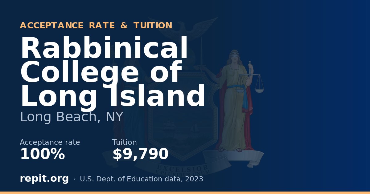 Rabbinical College of Long Island — acceptance rate 100%, tuition $9,790