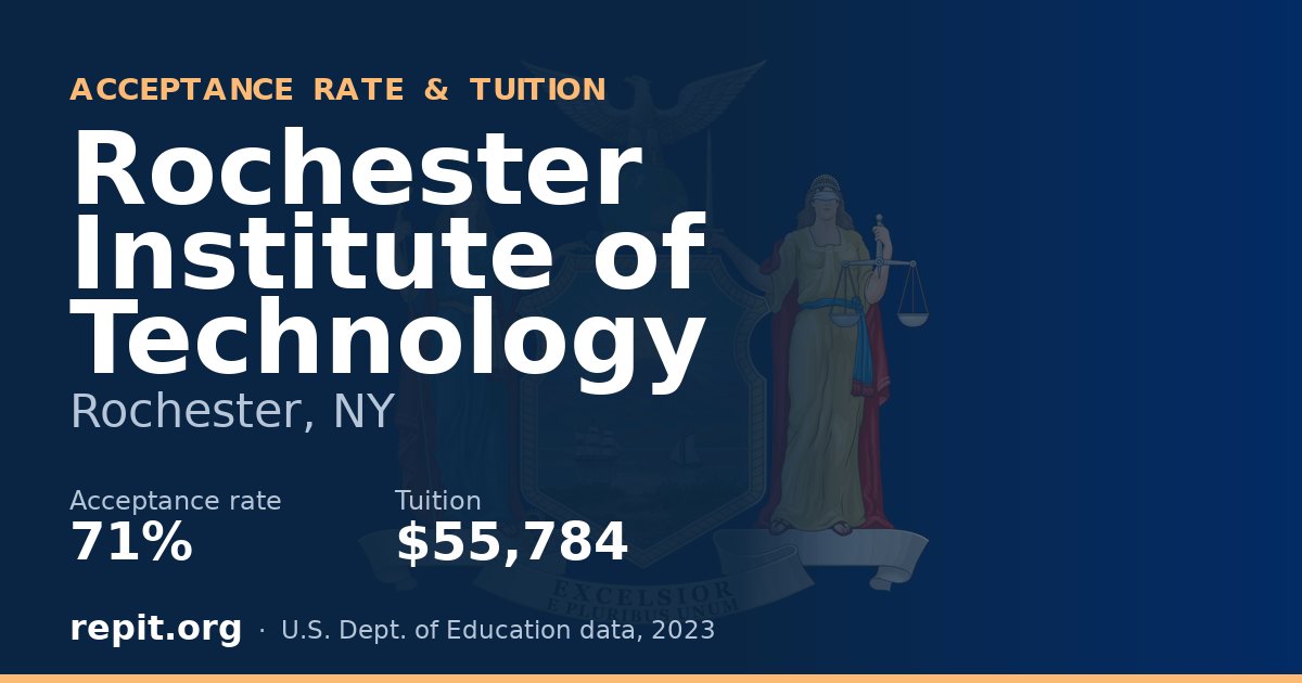 Rochester Institute of Technology — acceptance rate 71%, tuition $55,784