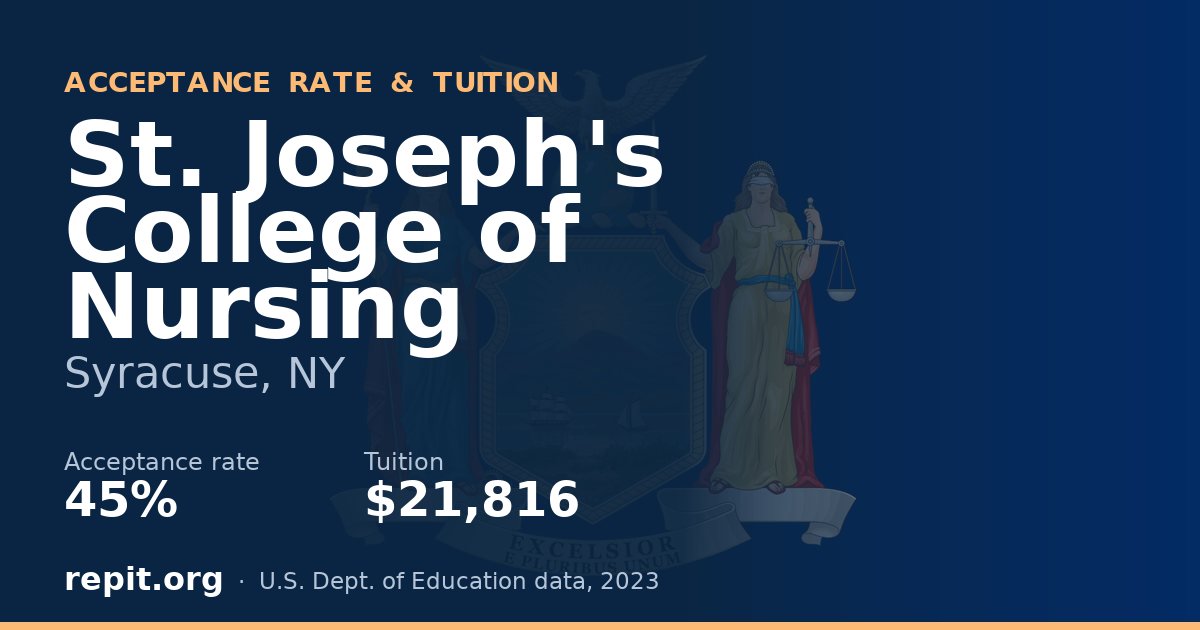 St. Joseph's College of Nursing — acceptance rate 45%, tuition $21,816