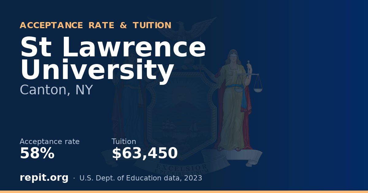 St Lawrence University — acceptance rate 58%, tuition $63,450