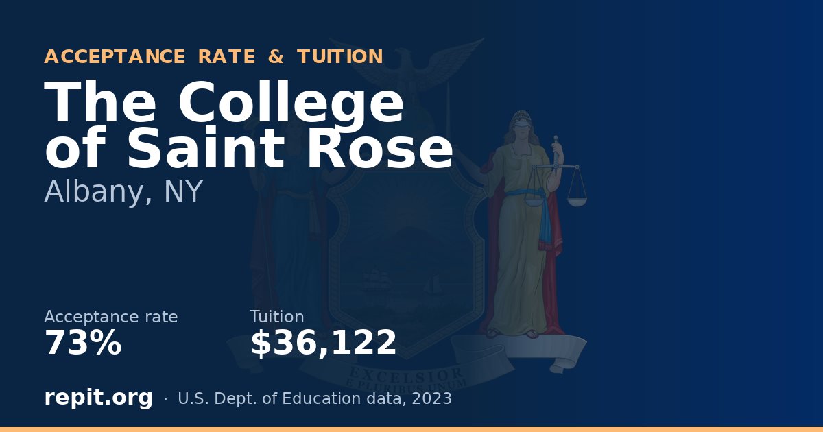 The College of Saint Rose — acceptance rate 73%, tuition $36,122