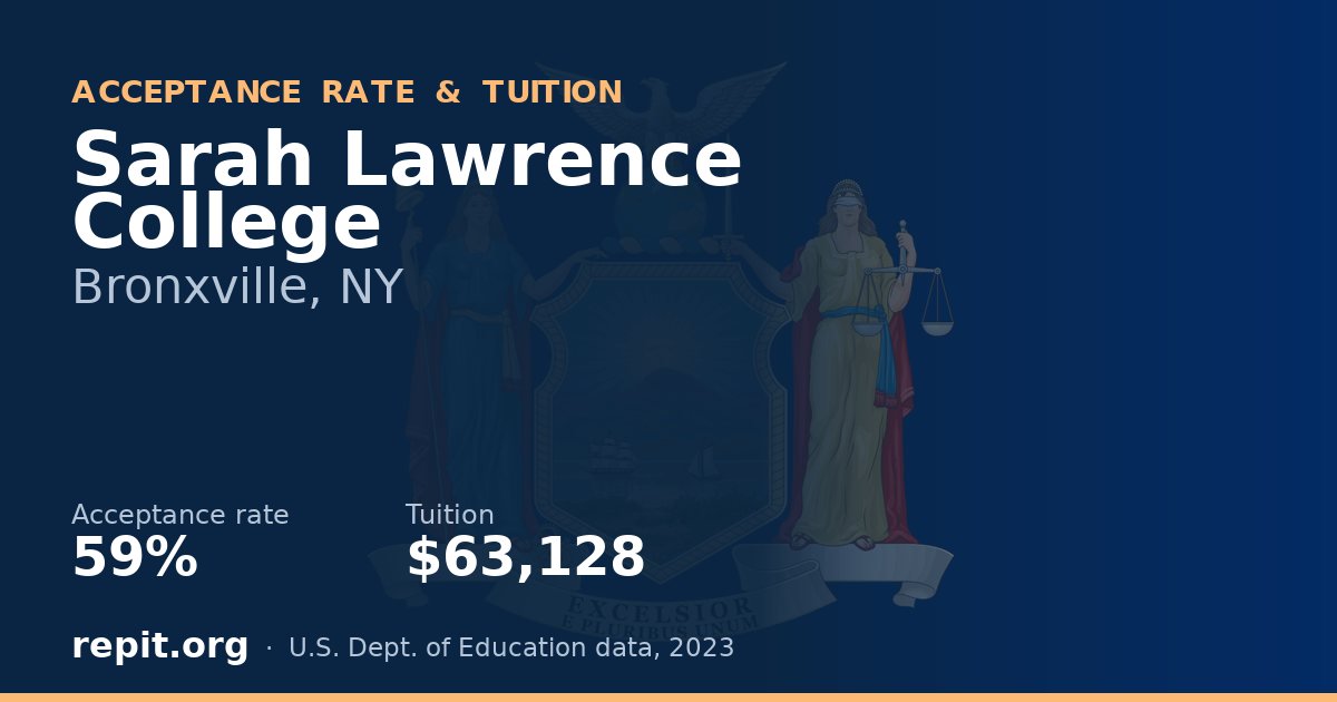 Sarah Lawrence College — acceptance rate 59%, tuition $63,128