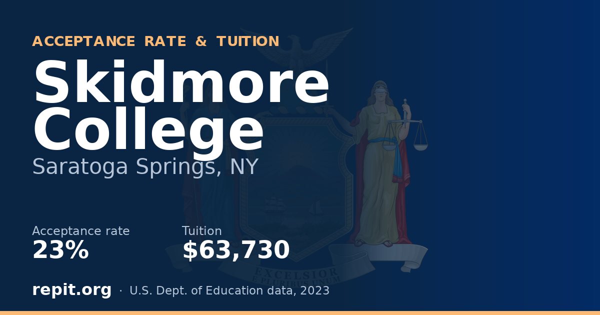 Skidmore College — acceptance rate 23%, tuition $63,730