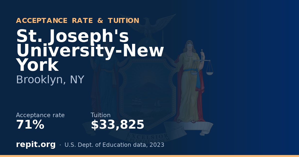 St. Joseph's University-New York — acceptance rate 71%, tuition $33,825